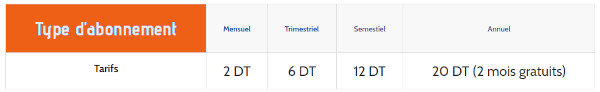 topnet tarifs
