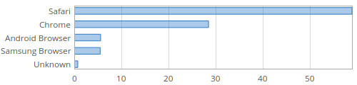 tablet stat