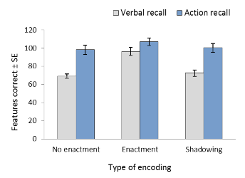 Recall feature in action